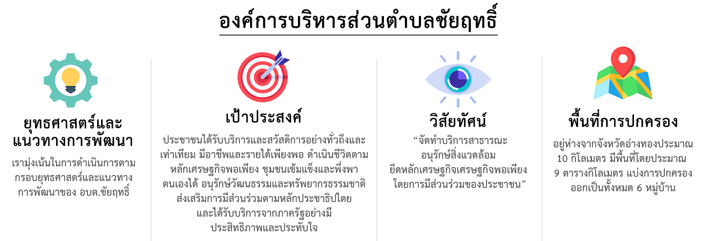 ยุทธศาสตร์